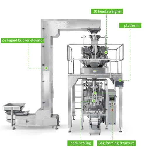 How Can a Vertical Packaging Machine Help Reduce Packaging Waste?